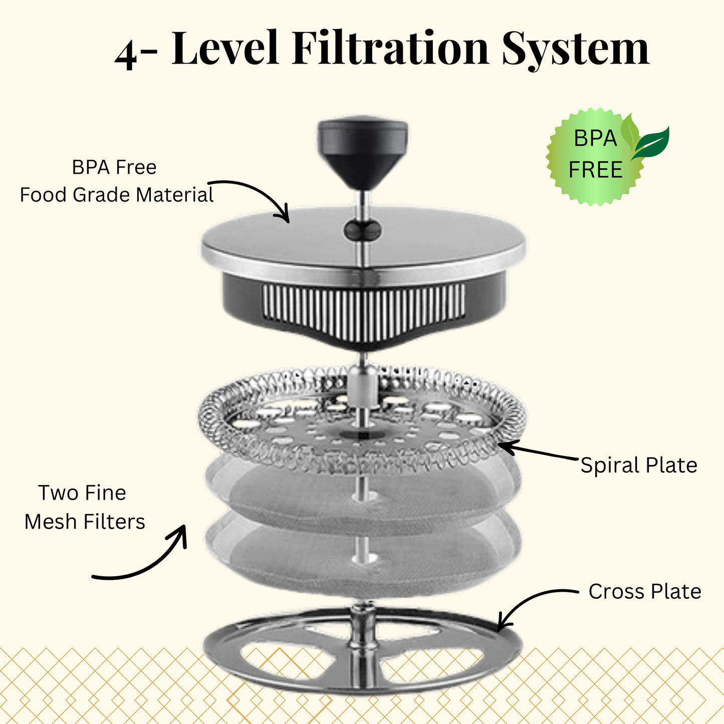 French Press & Genesis Brew