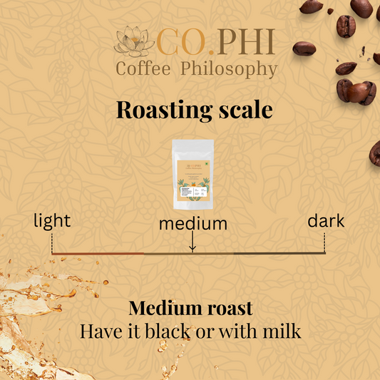 Existential Espresso