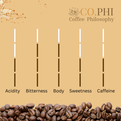 Existential Espresso